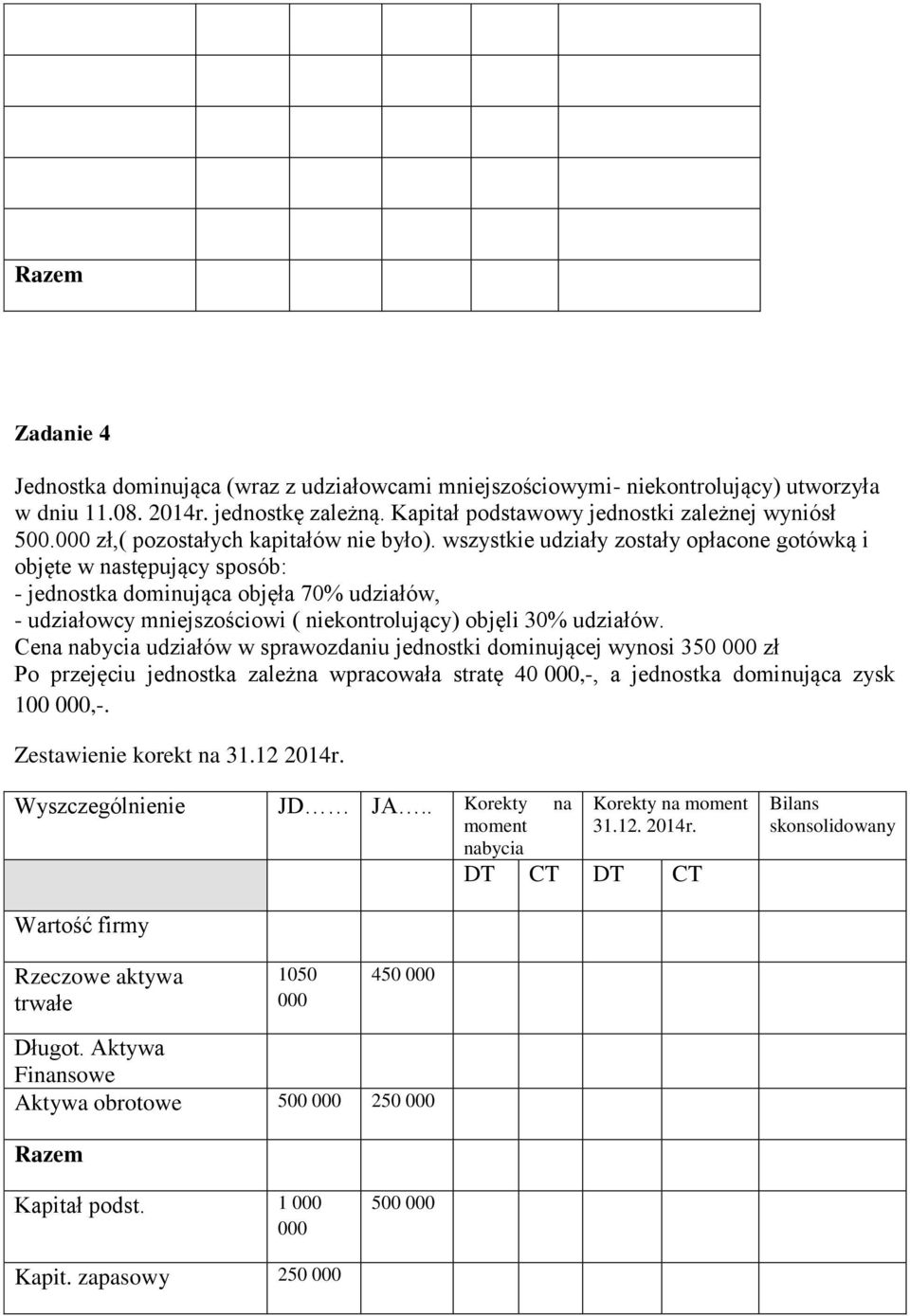 wszystkie udziały zostały opłacone gotówką i objęte w następujący sposób: jednostka dominująca objęła 70% udziałów, udziałowcy mniejszościowi ( niekontrolujący) objęli 30% udziałów.