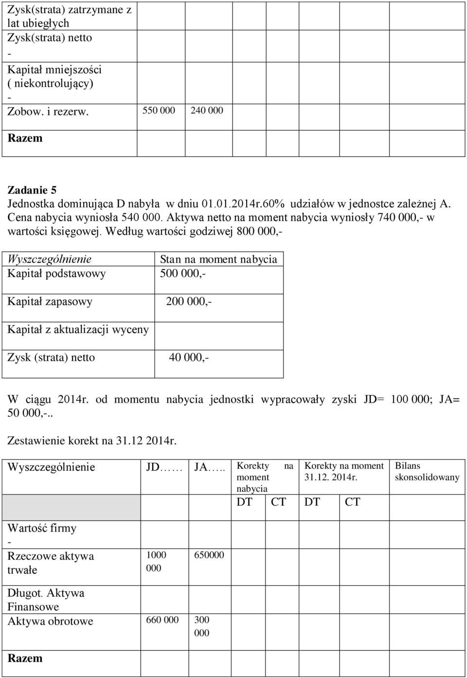 Według wartości godziwej 800, Wyszczególnienie Stan na moment nabycia Kapitał podstawowy 500, Kapitał zapasowy 200, Kapitał z aktualizacji wyceny Zysk (strata) netto 40, W ciągu 2014r.