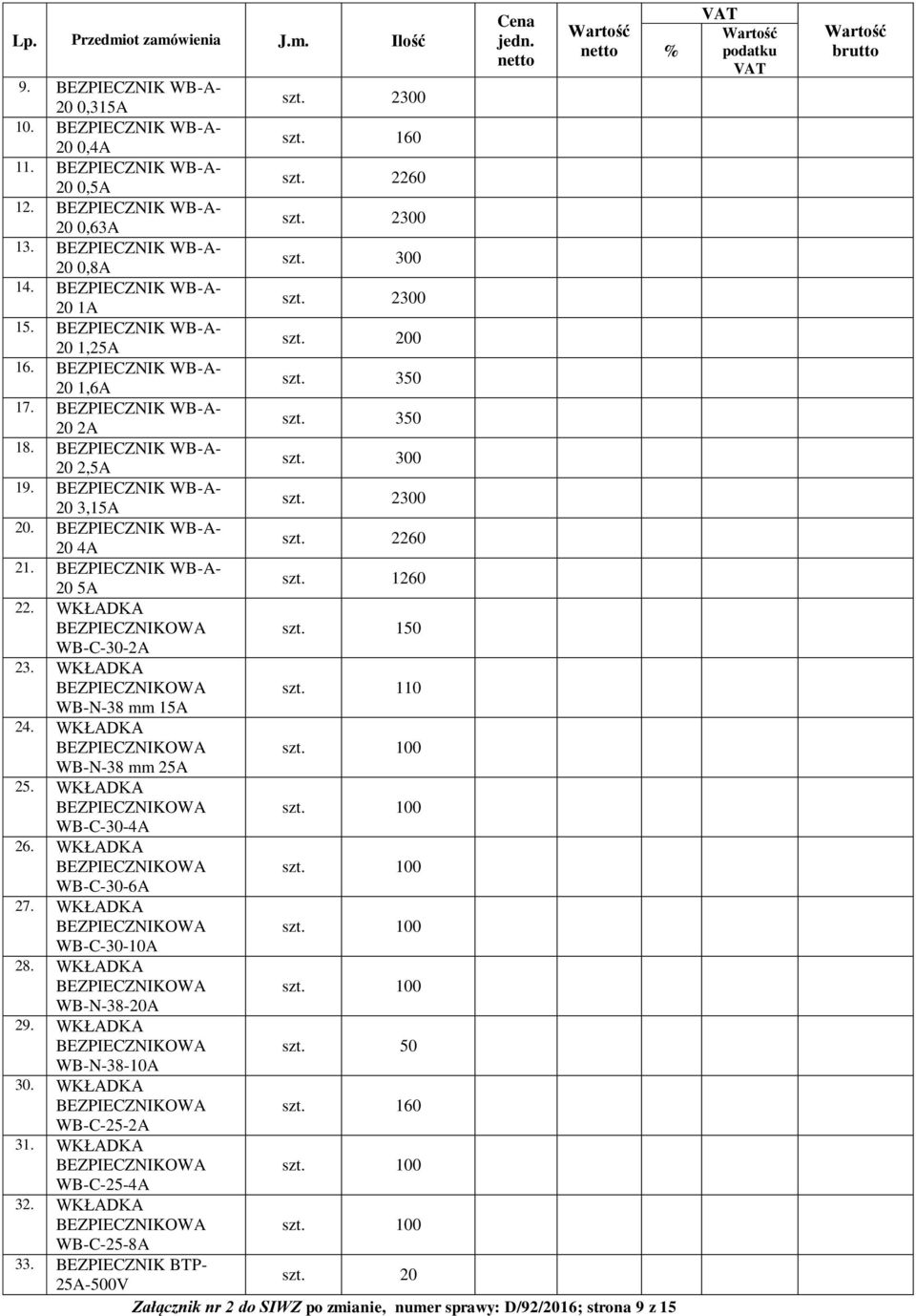BEZPIECZNIK WB-A- 20 3,15A 2300 20. BEZPIECZNIK WB-A- 20 4A 2260 21. BEZPIECZNIK WB-A- 20 5A 1260 22. WKŁADKA BEZPIECZNIKOWA 150 WB-C-30-2A 23. WKŁADKA BEZPIECZNIKOWA 110 WB-N-38 mm 15A 24.