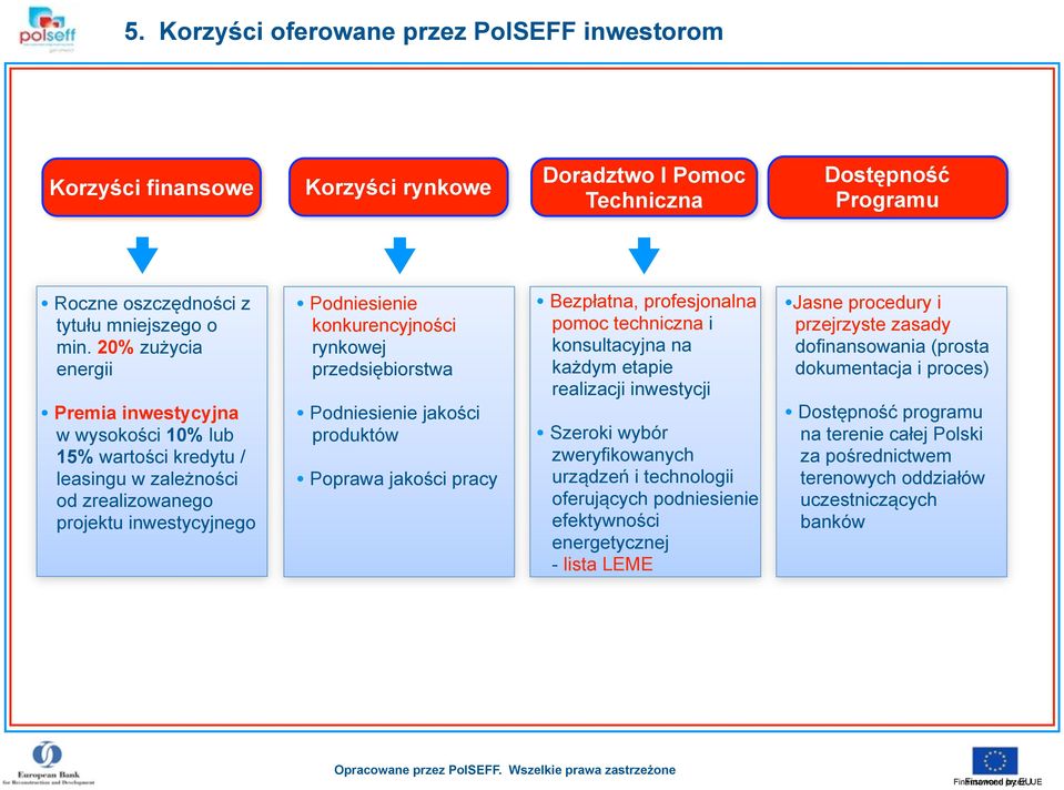 przedsiębiorstwa Podniesienie jakości produktów Poprawa jakości pracy Bezpłatna, profesjonalna pomoc techniczna i konsultacyjna na każdym etapie realizacji inwestycji Szeroki wybór zweryfikowanych