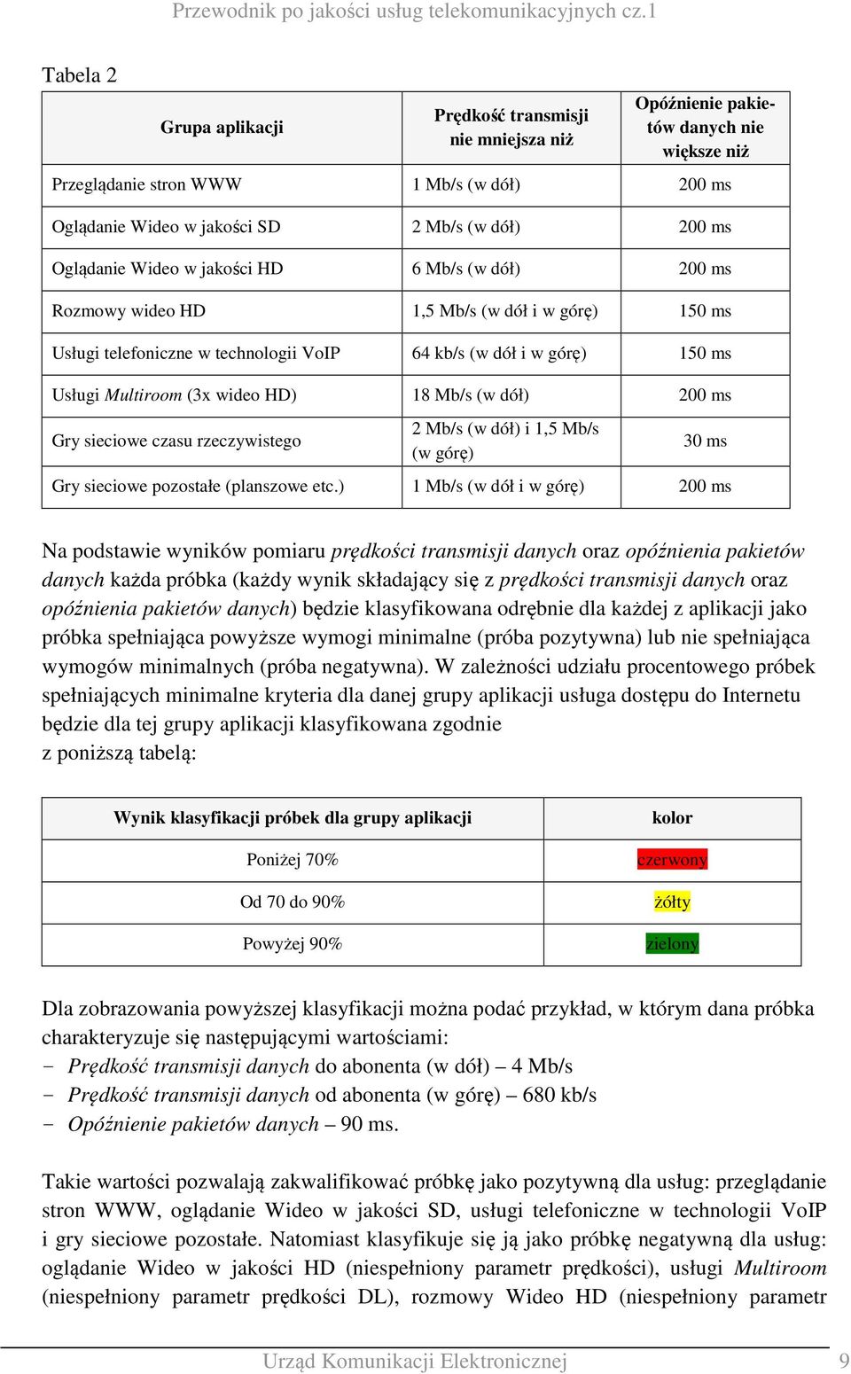 wideo HD) 18 Mb/s (w dół) 200 ms Gry sieciowe czasu rzeczywistego 2 Mb/s (w dół) i 1,5 Mb/s (w górę) 30 ms Gry sieciowe pozostałe (planszowe etc.