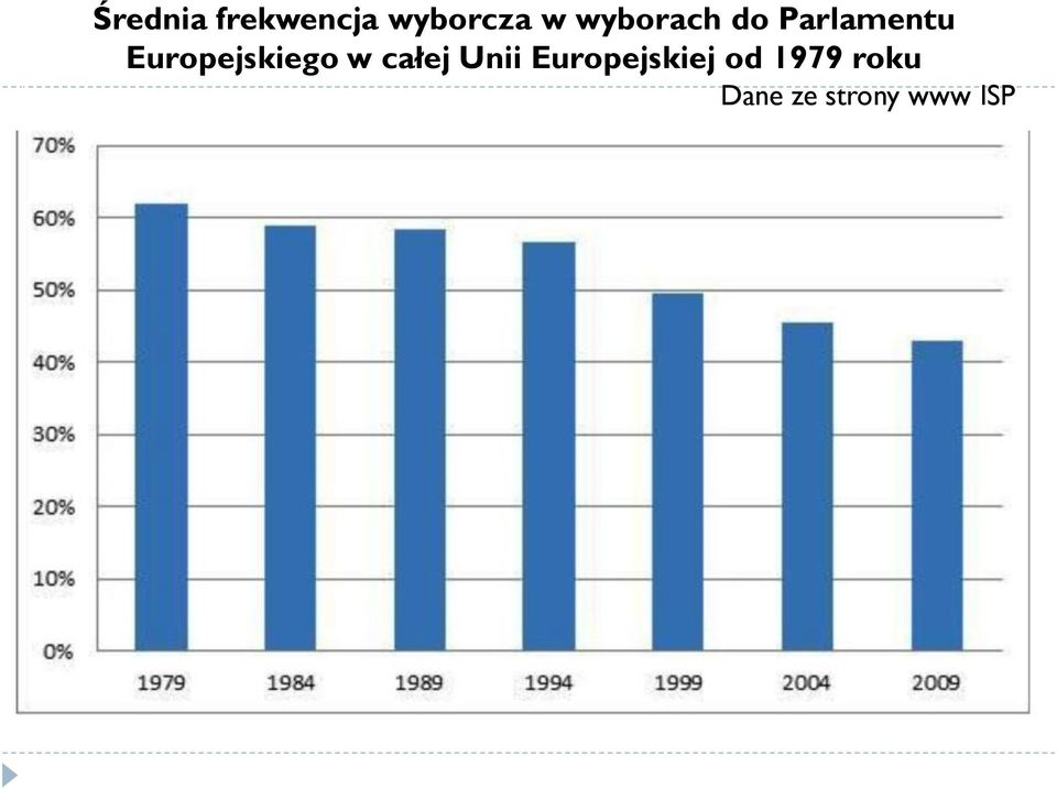 Europejskiego w całej Unii