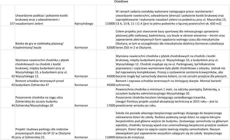 Mazurskiej 13, 157 nasadzeniami zieleni Kętrzyńskiego 110000 13 A, 13 B, 11 i 11 A (jest to jedno podwórko o łącznej powierzchni ok.
