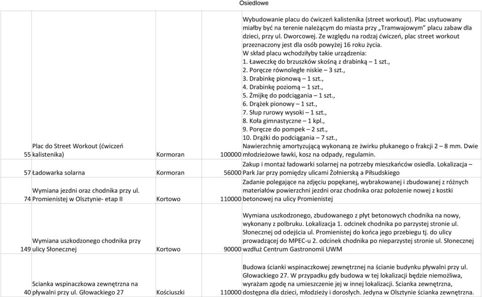 Poręcze równoległe niskie 3 szt., 3. Drabinkę pionową 1 szt., 4. Drabinkę poziomą 1 szt., 5. Żmijkę do podciągania 1 szt., 6. Drążek pionowy 1 szt., 7. Słup rurowy wysoki 1 szt., 8.