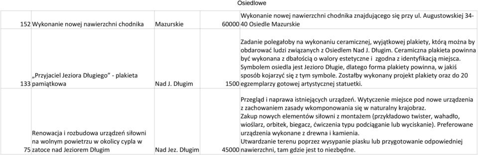 związanych z Osiedlem Nad J. Długim. Ceramiczna plakieta powinna być wykonana z dbałością o walory estetyczne i zgodna z identyfikacją miejsca.