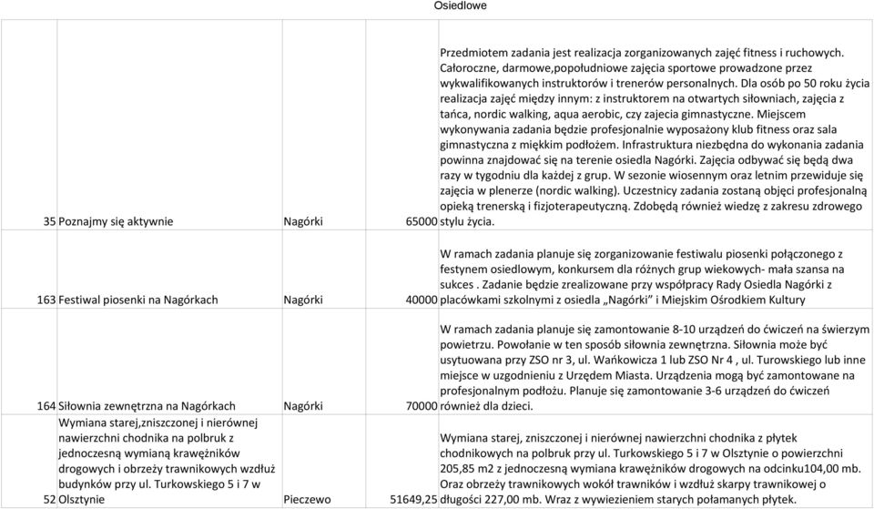 Dla osób po 50 roku życia realizacja zajęć między innym: z instruktorem na otwartych siłowniach, zajęcia z tańca, nordic walking, aqua aerobic, czy zajecia gimnastyczne.