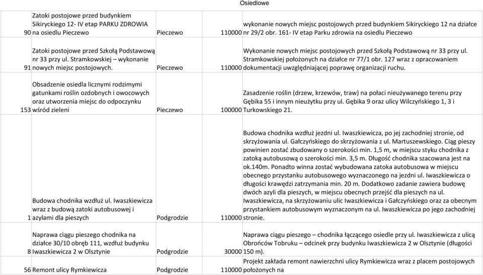 nr 33 przy ul. Stramkowskiej wykonanie Stramkowskiej położonych na działce nr 77/1 obr. 127 wraz z opracowaniem 91 nowych miejsc postojowych.