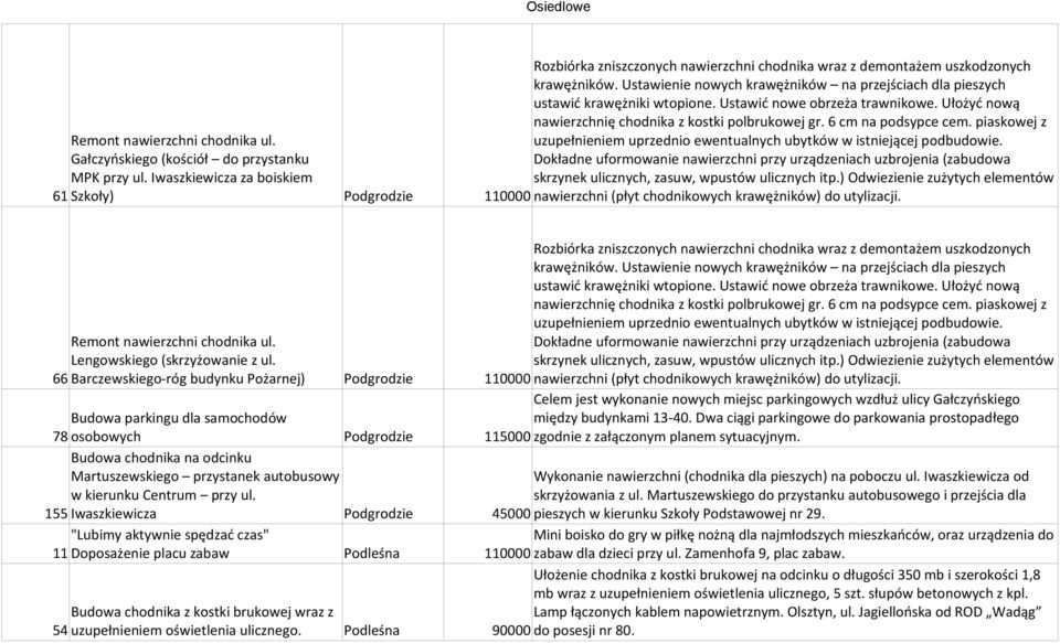 uzupełnieniem uprzednio ewentualnych ubytków w istniejącej podbudowie. Gałczyńskiego (kościół do przystanku Dokładne uformowanie nawierzchni przy urządzeniach uzbrojenia (zabudowa MPK przy ul.