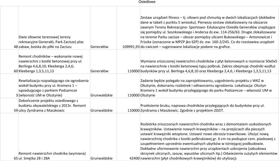 Drugie zlokalizowane Dwie siłownie terenowe( tereny na terenie Parku zacisze obszar pomiędzy ulicami Bukowskiego Antonowicze i rekreacyjne Generałó, Park Zacisze) plac Friszke (oznaczone w MPZP jko