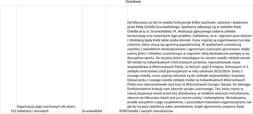 Zakładamy, że w zajęciach poza dziećmi i młodzieżą będą brały także osoby dorosłe. Coraz częściej są organizowane turnieje rodzinne, które cieszą się ogromną popularnością.