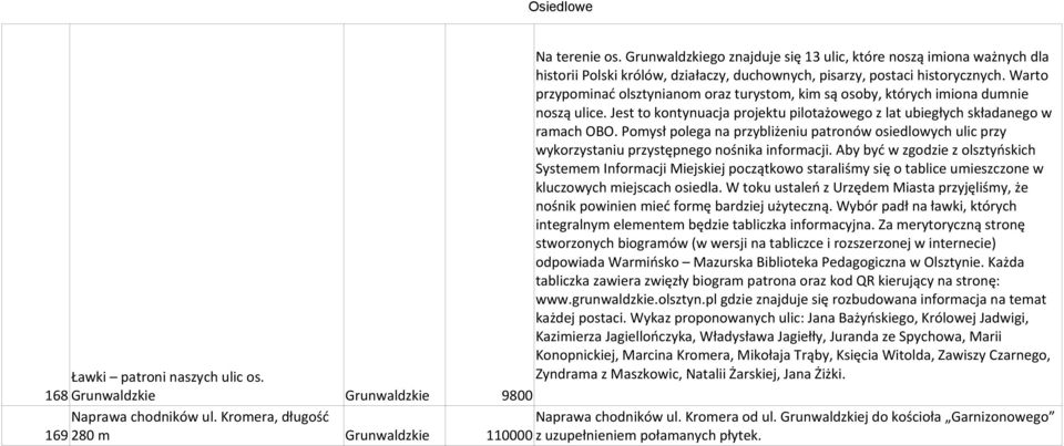 Pomysł polega na przybliżeniu patronów osiedlowych ulic przy wykorzystaniu przystępnego nośnika informacji.