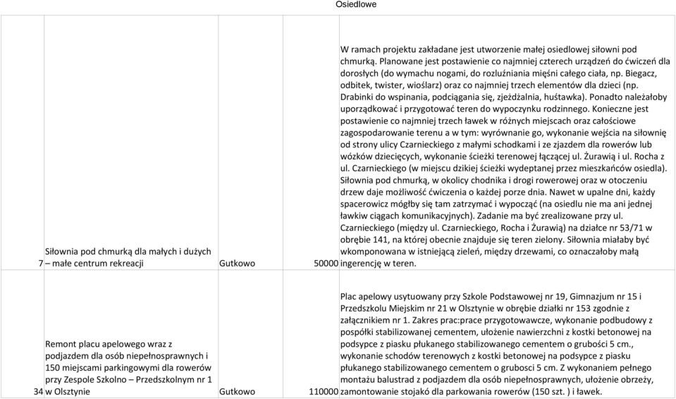 Biegacz, odbitek, twister, wioślarz) oraz co najmniej trzech elementów dla dzieci (np. Drabinki do wspinania, podciągania się, zjeżdżalnia, huśtawka).