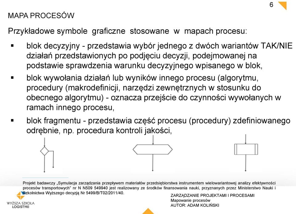 oznacza przejście do czynności wywołanych w ramach innego procesu, blok fragmentu - przedstawia część procesu (procedury) zdefiniowanego odrębnie, np.