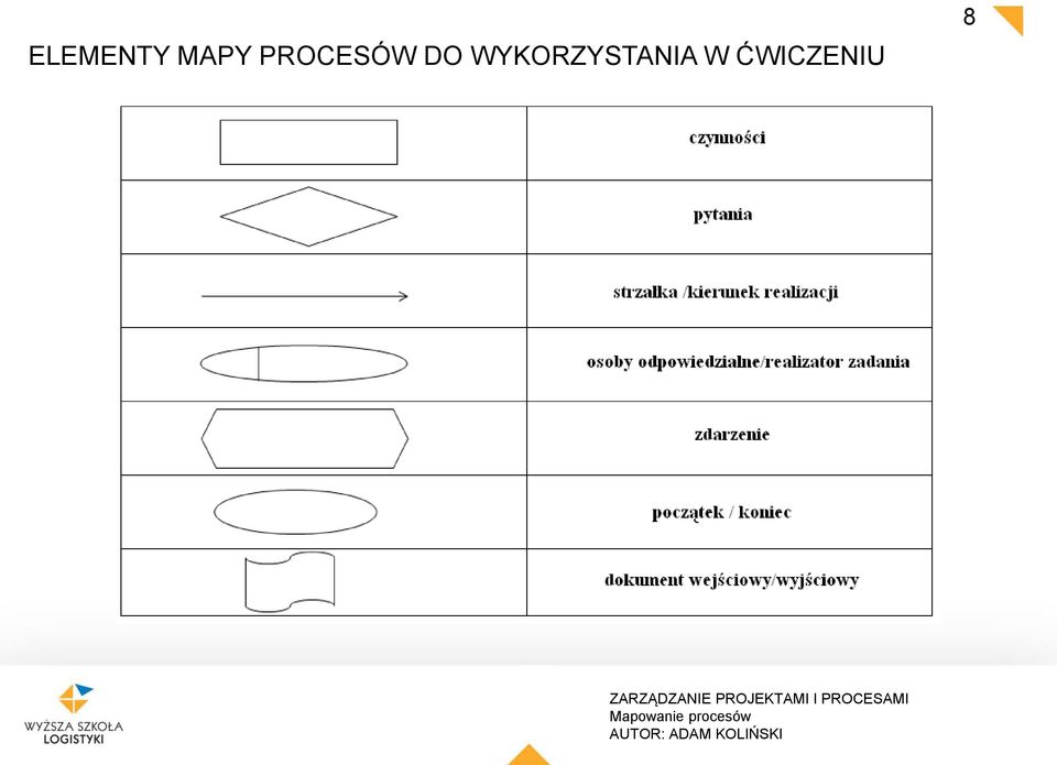 WYKORZYSTANIA