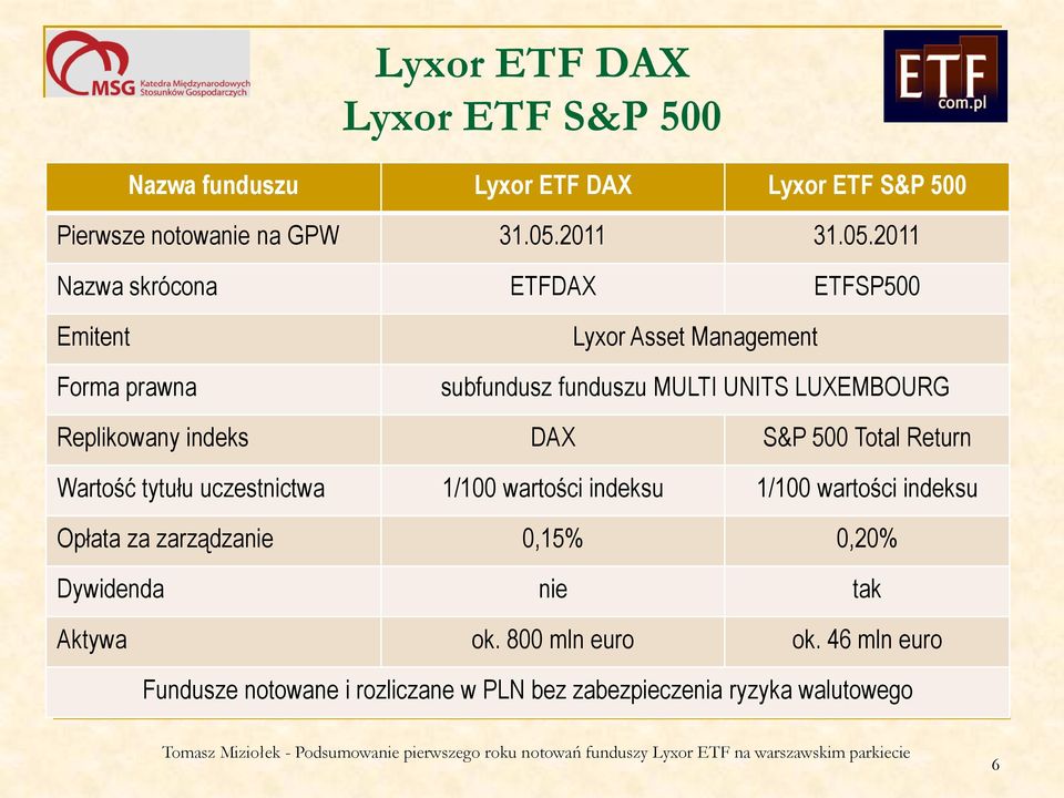 2011 Nazwa skrócona ETFDAX ETFSP500 Emitent Forma prawna Lyxor Asset Management subfundusz funduszu MULTI UNITS LUXEMBOURG