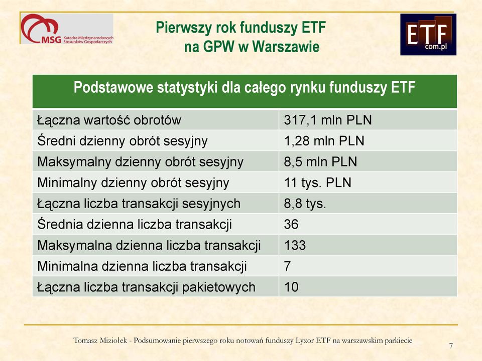 transakcji sesyjnych Średnia dzienna liczba transakcji 36 317,1 mln PLN 1,28 mln PLN 8,5 mln PLN 11 tys. PLN 8,8 tys.