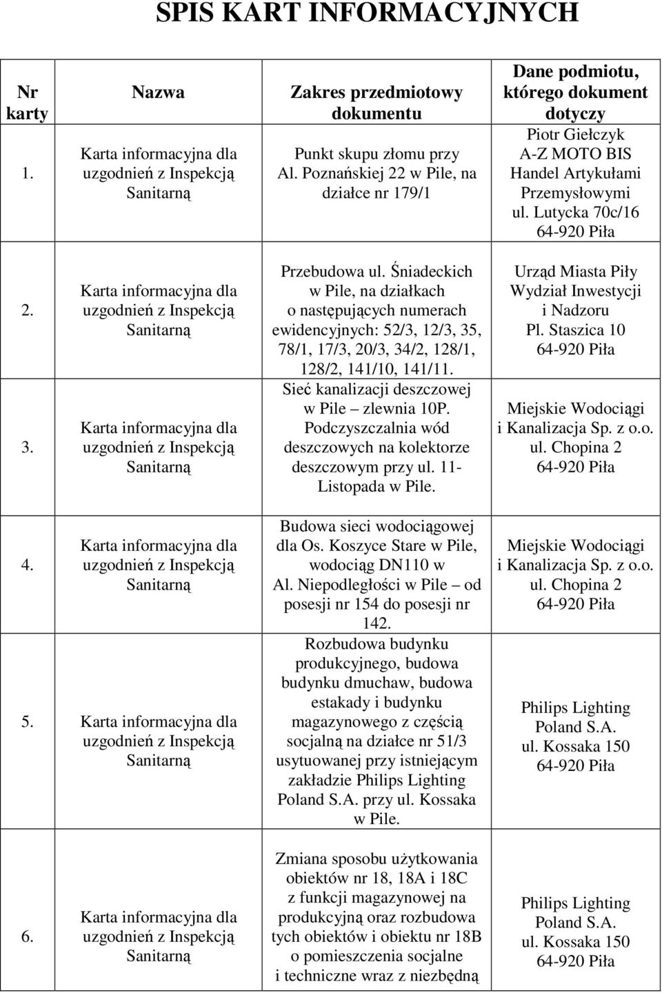 Śniadeckich, na działkach o następujących numerach ewidencyjnych: 52/3, 12/3, 35, 78/1, 17/3, 20/3, 34/2, 128/1, 128/2, 141/10, 141/ Sieć kanalizacji deszczowej zlewnia 10P.