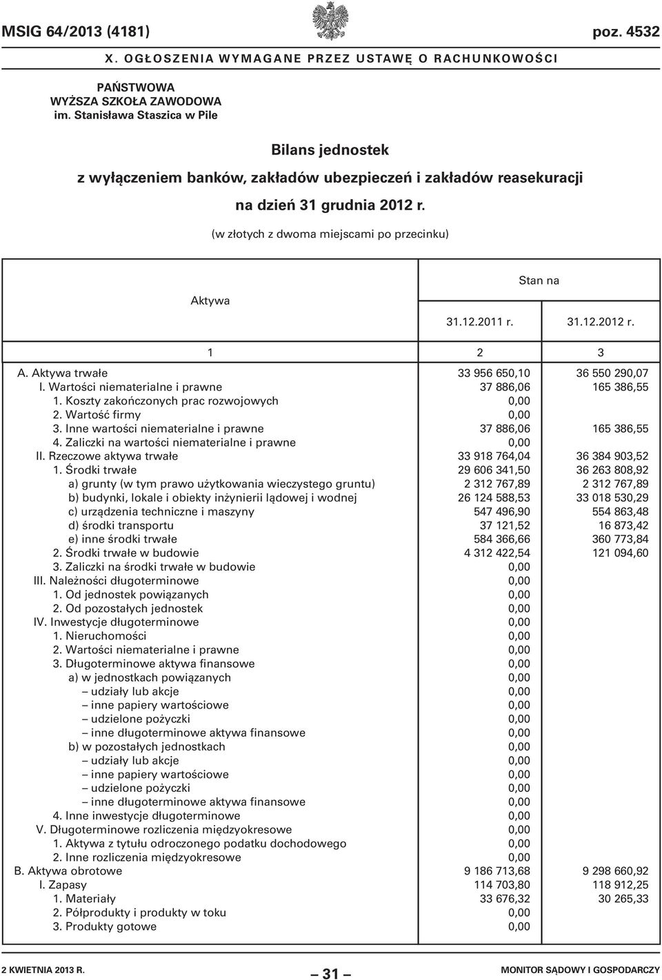 Inne wartości niematerialne i prawne 4. Zaliczki na wartości niematerialne i prawne II. Rzeczowe aktywa trwałe 1.