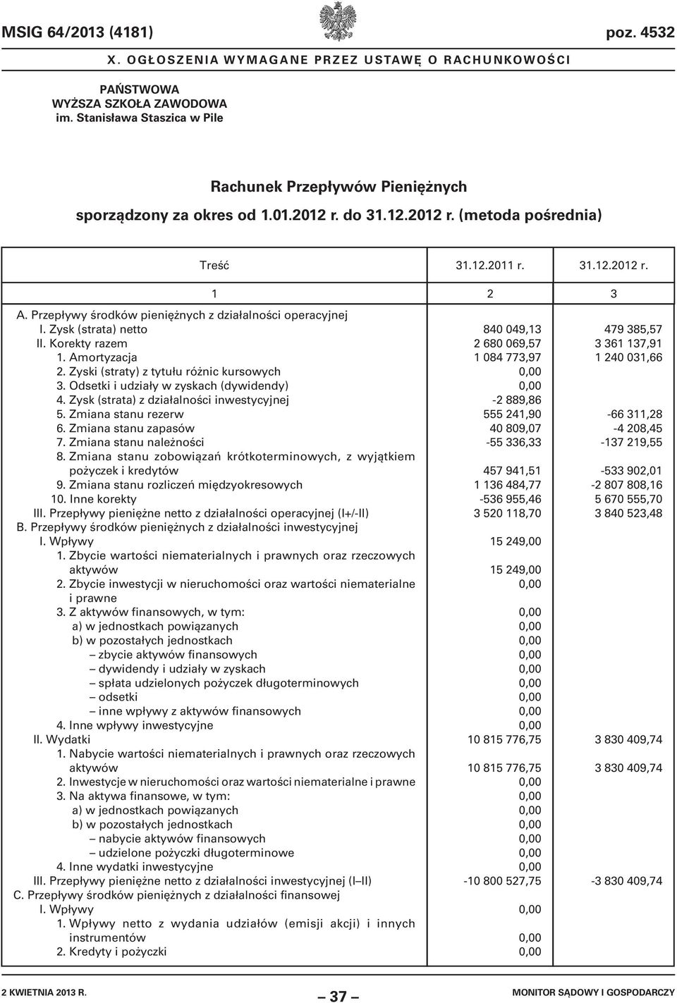 Odsetki i udziały w zyskach (dywidendy) 4. Zysk (strata) z działalności inwestycyjnej 5. Zmiana stanu rezerw 6. Zmiana stanu zapasów 7. Zmiana stanu należności 8.