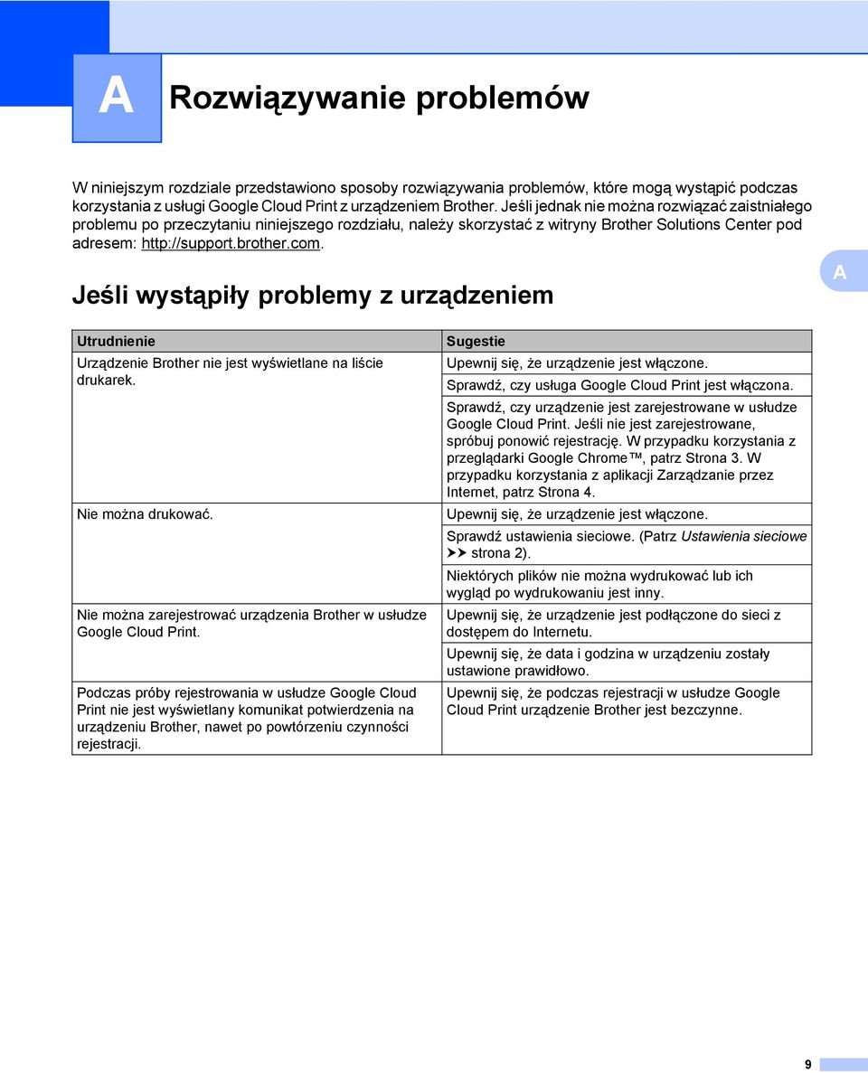 Jeśli wystąpiły problemy z urządzeniem A Utrudnienie Urządzenie Brother nie jest wyświetlane na liście drukarek. Nie można drukować.