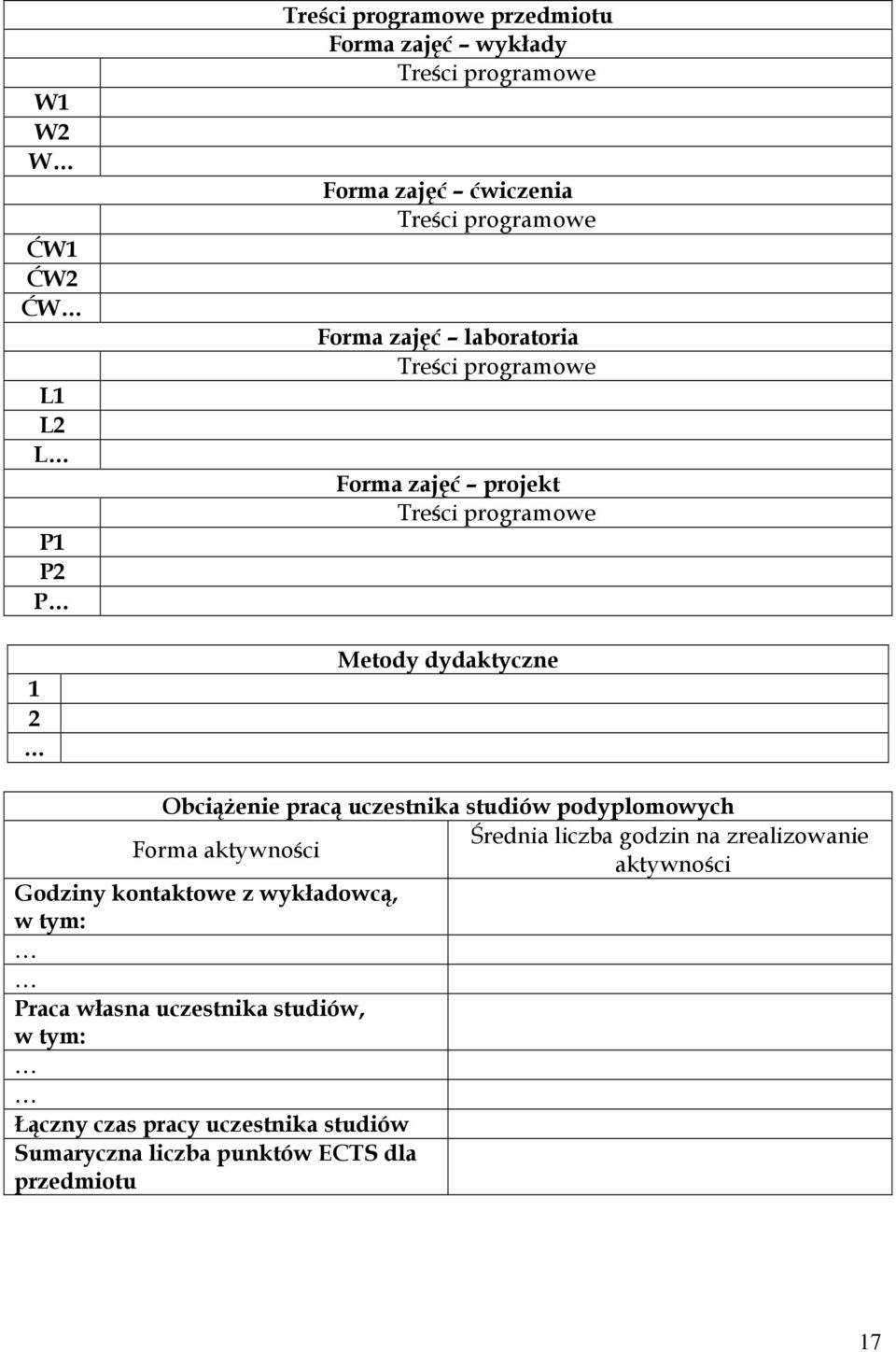 pracą uczestnika studiów podyplomowych Forma aktywności Godziny kontaktowe z wykładowcą, w tym: Praca własna uczestnika studiów, w