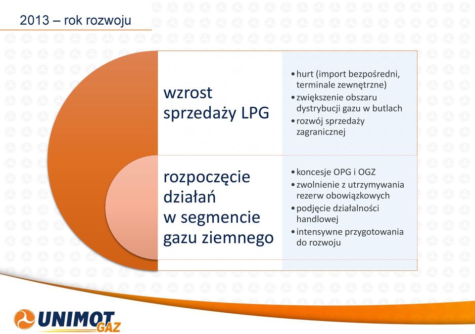 w butlach rozwój sprzedaży zagranicznej koncesje OPG i OGZ zwolnienie z utrzymywania