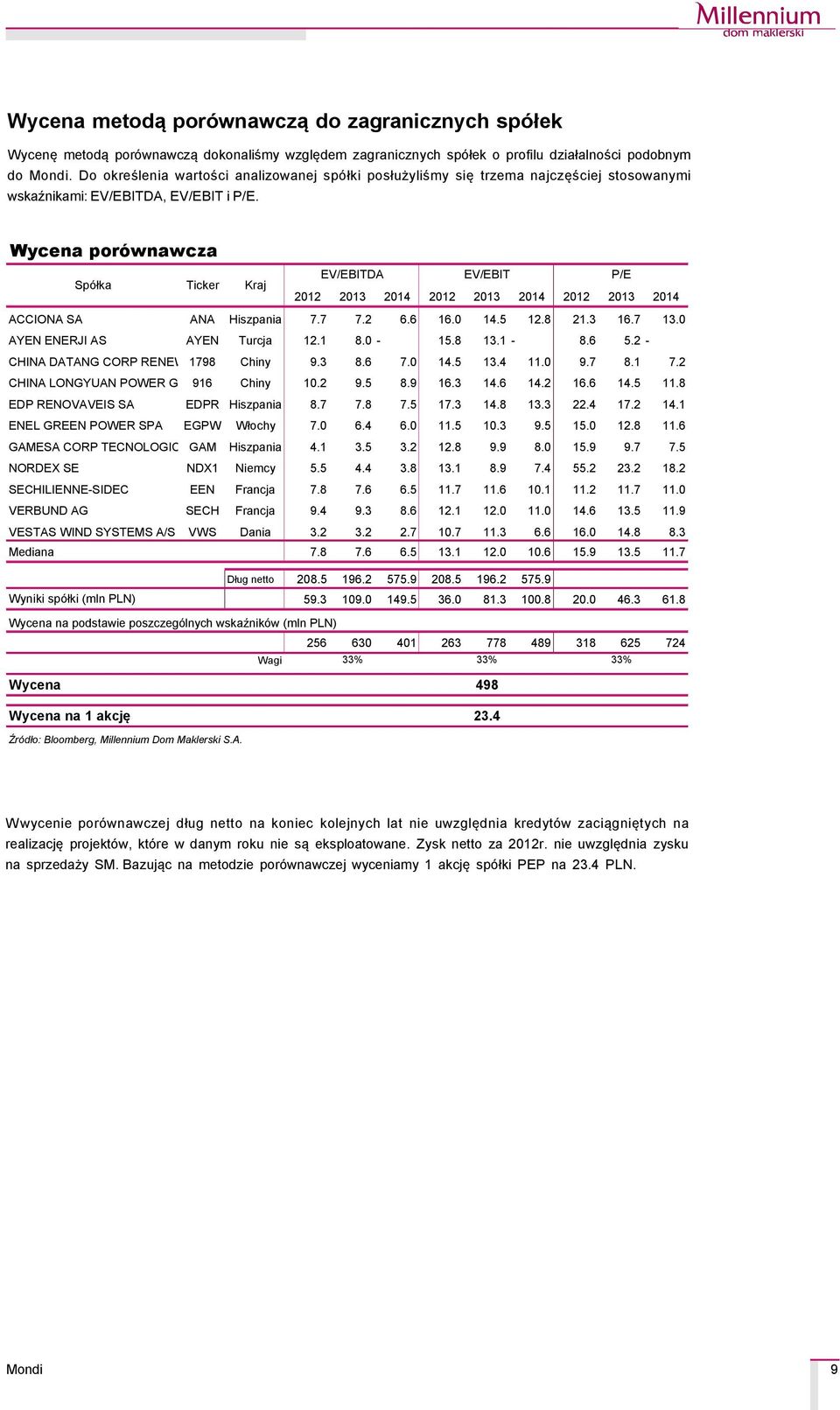 Wycena poräwnawcza SpÇłka Ticker Kraj EV/EBITDA EV/EBIT P/E 2012 2013 2014 2012 2013 2014 2012 2013 2014 ACCIONA SA ANA Hiszpania 7.7 7.2 6.6 16.0 14.5 12.8 21.3 16.7 13.