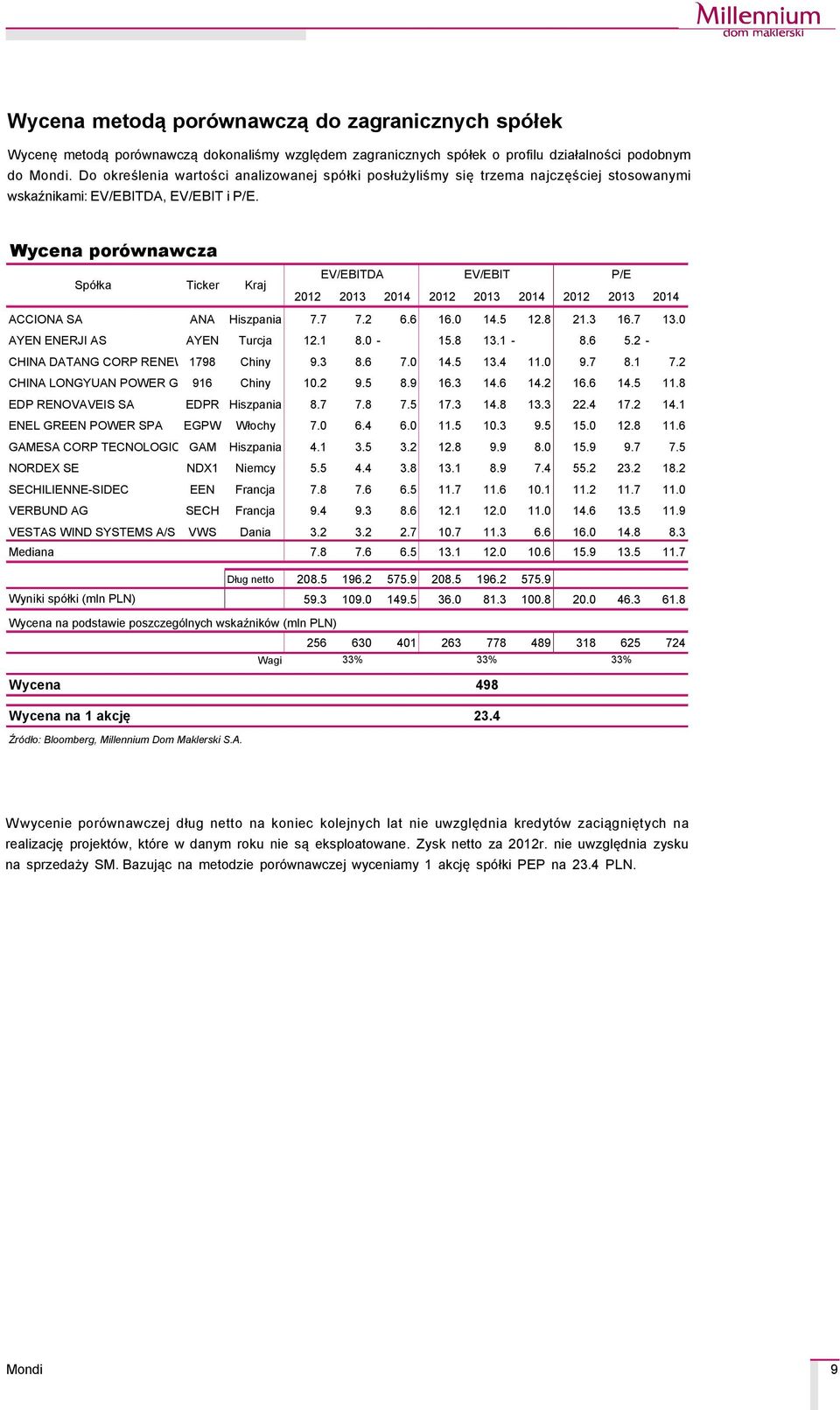 Wycena poräwnawcza SpÇłka Ticker Kraj EV/EBITDA EV/EBIT P/E 2012 2013 2014 2012 2013 2014 2012 2013 2014 ACCIONA SA ANA Hiszpania 7.7 7.2 6.6 16.0 14.5 12.8 21.3 16.7 13.