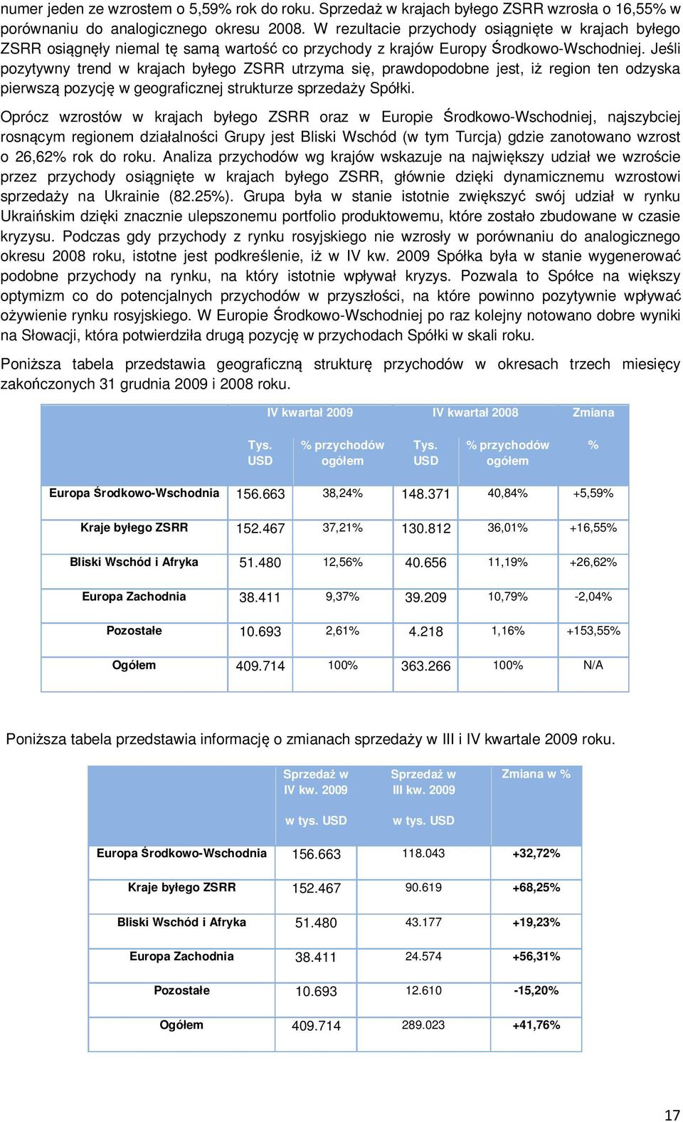 Jeśli pozytywny trend w krajach byłego ZSRR utrzyma się, prawdopodobne jest, iż region ten odzyska pierwszą pozycję w geograficznej strukturze sprzedaży Spółki.