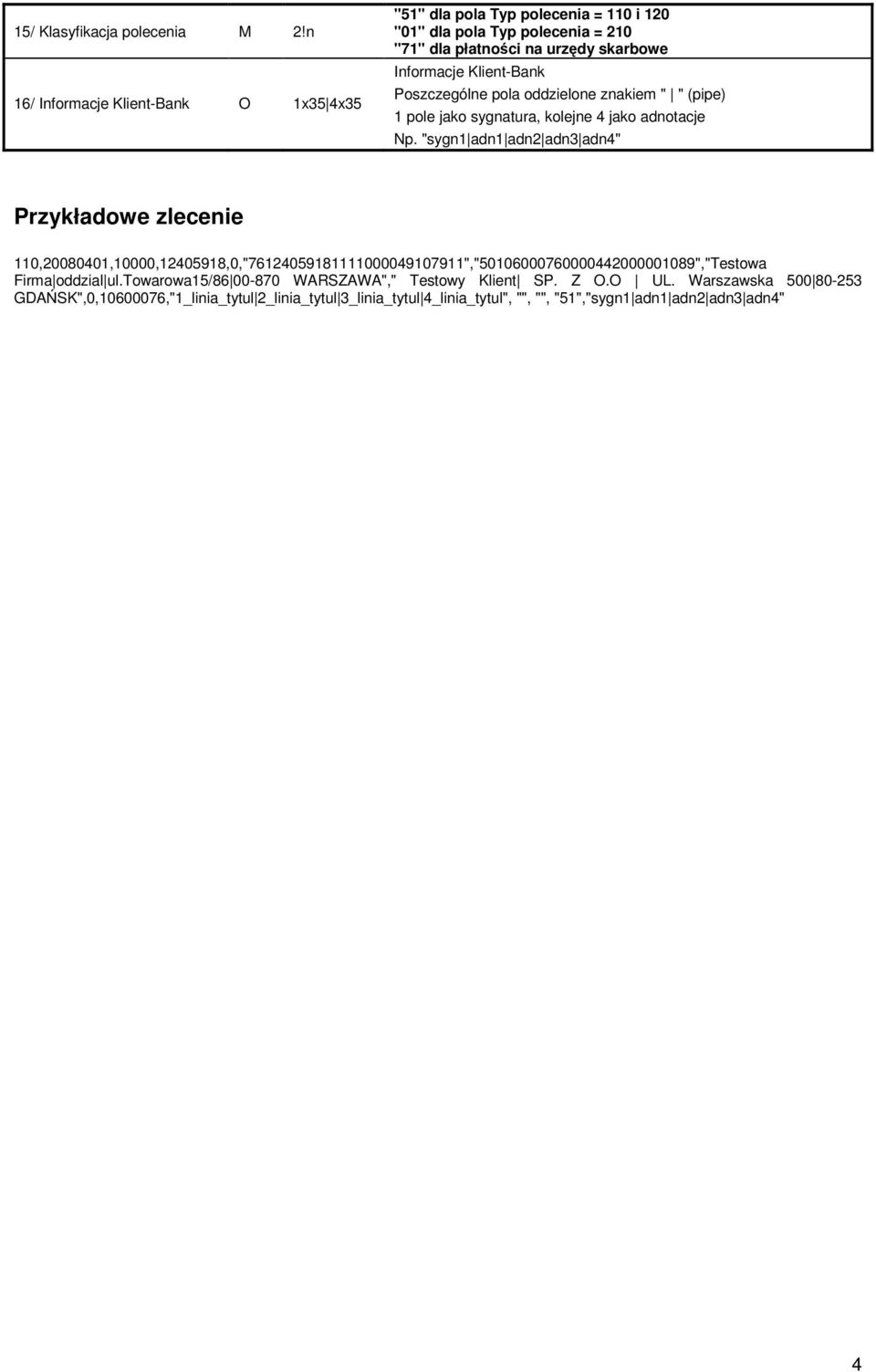 Informacje Klient-Bank Poszczególne pola oddzielone znakiem " " (pipe) 1 pole jako sygnatura, kolejne 4 jako adnotacje Np.