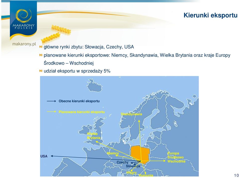 Wschodniej udzia eksportu w sprzeda y 5% Obecne kierunki eksportu Planowane kierunki