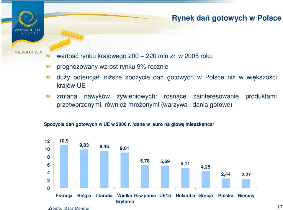 mro onymi (warzywa i dania gotowe) Spo ycie da gotowych w UE w 2006 r.