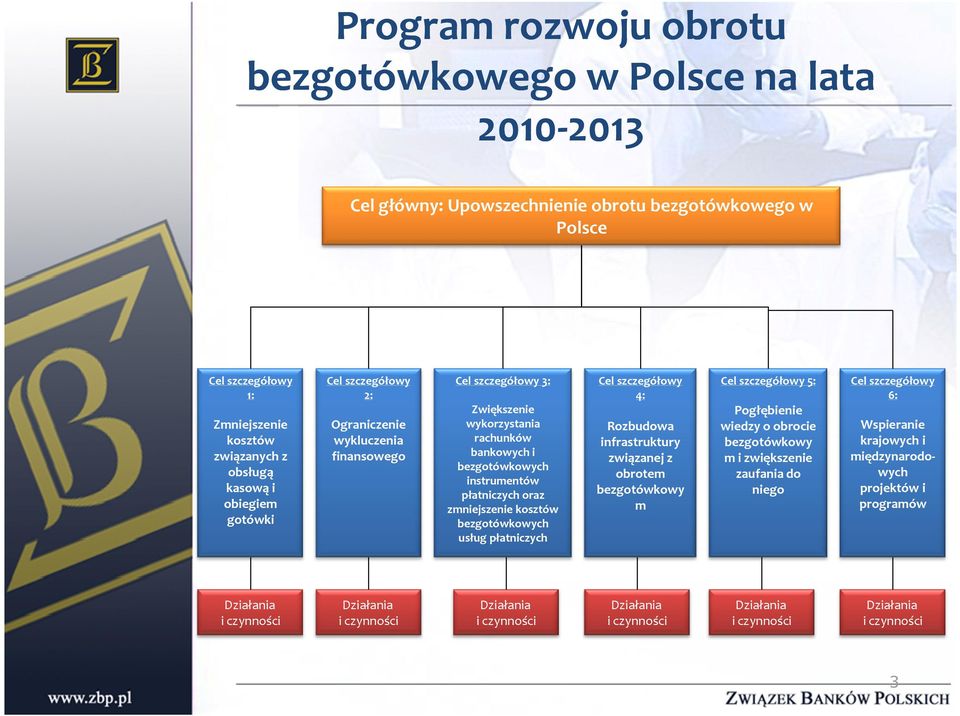 2010-20132013 Cel główny: