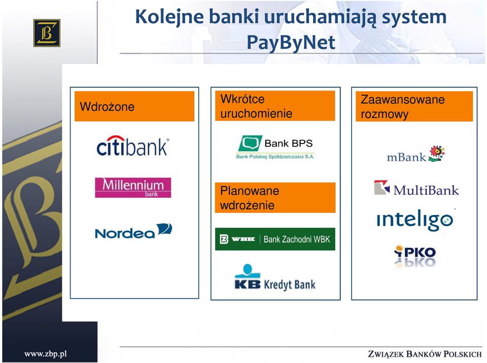 PayByNet Wdrożone