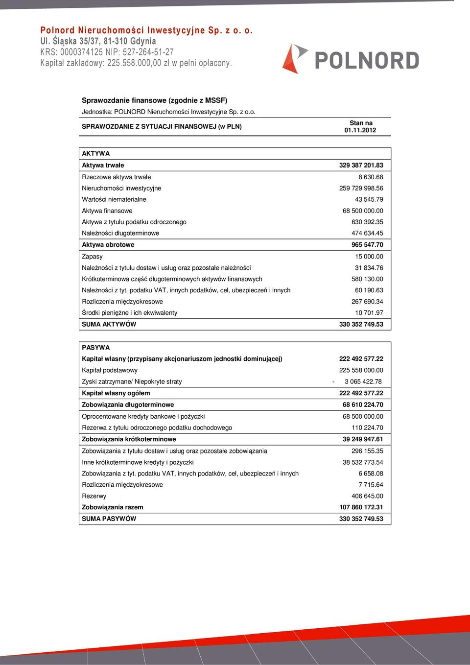 83 Rzeczowe aktywa trwałe 8 630.68 Nieruchomości inwestycyjne 259 729 998.56 Wartości niematerialne 43 545.79 Aktywa finansowe 68 500 000.00 Aktywa z tytułu podatku odroczonego 630 392.