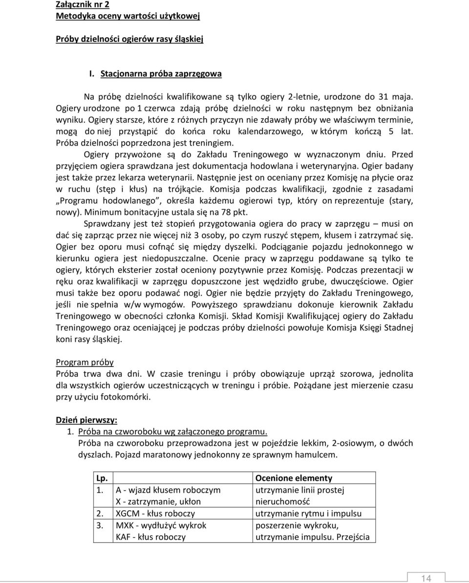 Ogiery starsze, które z różnych przyczyn nie zdawały próby we właściwym terminie, mogą do niej przystąpić do końca roku kalendarzowego, w którym kończą 5 lat.