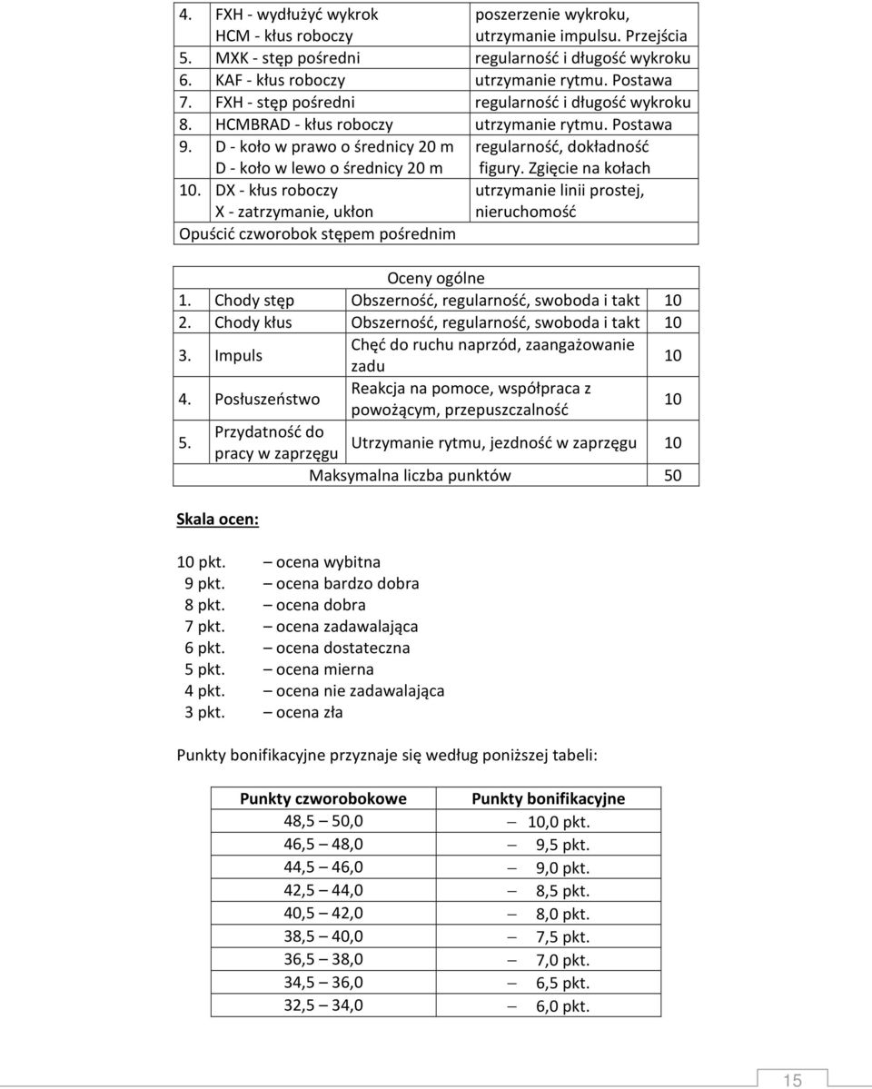 DX - kłus roboczy X - zatrzymanie, ukłon Opuścić czworobok stępem pośrednim figury. Zgięcie na kołach utrzymanie linii prostej, nieruchomość Oceny ogólne 1.