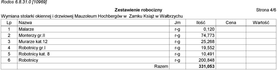 ii r-g 74,773 3 Murarze kat.12 r-g 25,268 4 Robotnicy gr.