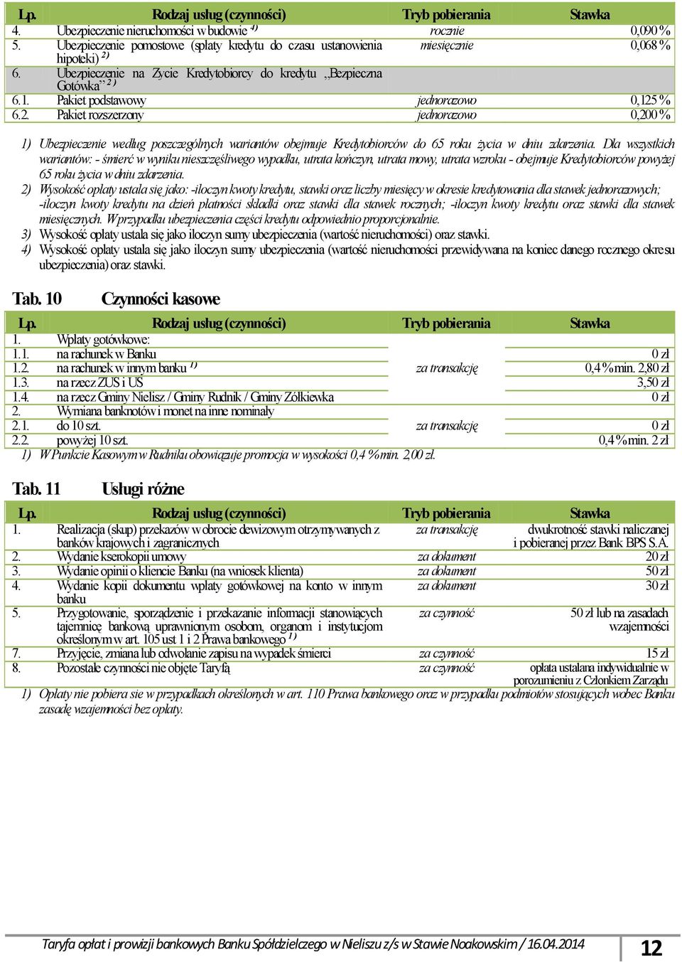 ) 6.1. Pakiet podstawowy jednorazowo 0,125 % 6.2. Pakiet rozszerzony jednorazowo 0,200 % 1) Ubezpieczenie według poszczególnych wariantów obejmuje Kredytobiorców do 65 roku życia w dniu zdarzenia.