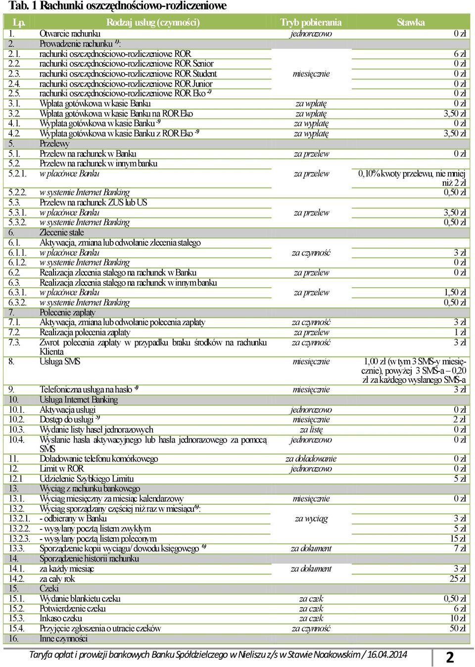 Wpłata gotówkowa w kasie Banku za wpłatę 3.2. Wpłata gotówkowa w kasie Banku na ROR Eko za wpłatę 3,5 4.1. Wypłata gotówkowa w kasie Banku 3) za wypłatę 4.2. Wypłata gotówkowa w kasie Banku z ROR Eko 3) za wypłatę 3,5 5.