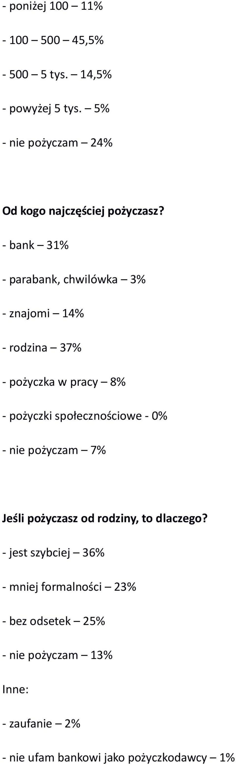 - bank 31% - parabank, chwilówka 3% - znajomi 14% - rodzina 37% - pożyczka w pracy 8% - pożyczki