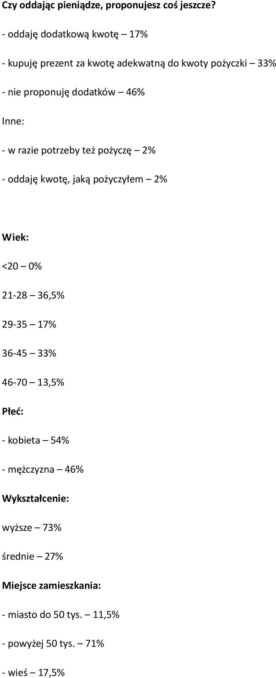 46% - w razie potrzeby też pożyczę 2% - oddaję kwotę, jaką pożyczyłem 2% Wiek: <20 0% 21-28 36,5% 29-35 17%