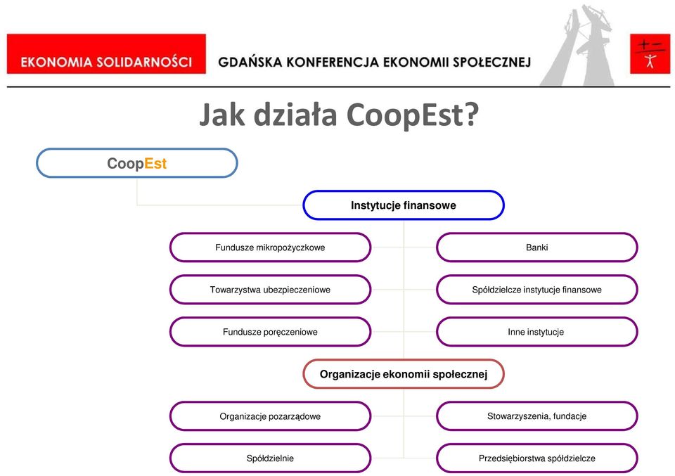 ubezpieczeniowe Spółdzielcze instytucje finansowe Fundusze poręczeniowe