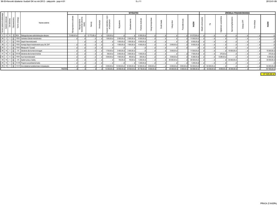 2 1 ROK Centralna Szkoła Instruktorska - zł - zł - zł - zł 1 00 zł 2 00 zł 2 00 zł 6 00 zł - zł - zł - zł - zł 11 00 zł - zł - zł - zł - zł - zł - zł - zł 37 2 1 ROK Zespół Harcmistrzowski - zł - zł