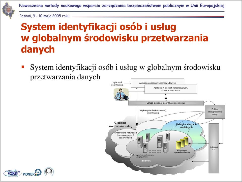 usług w globalnym