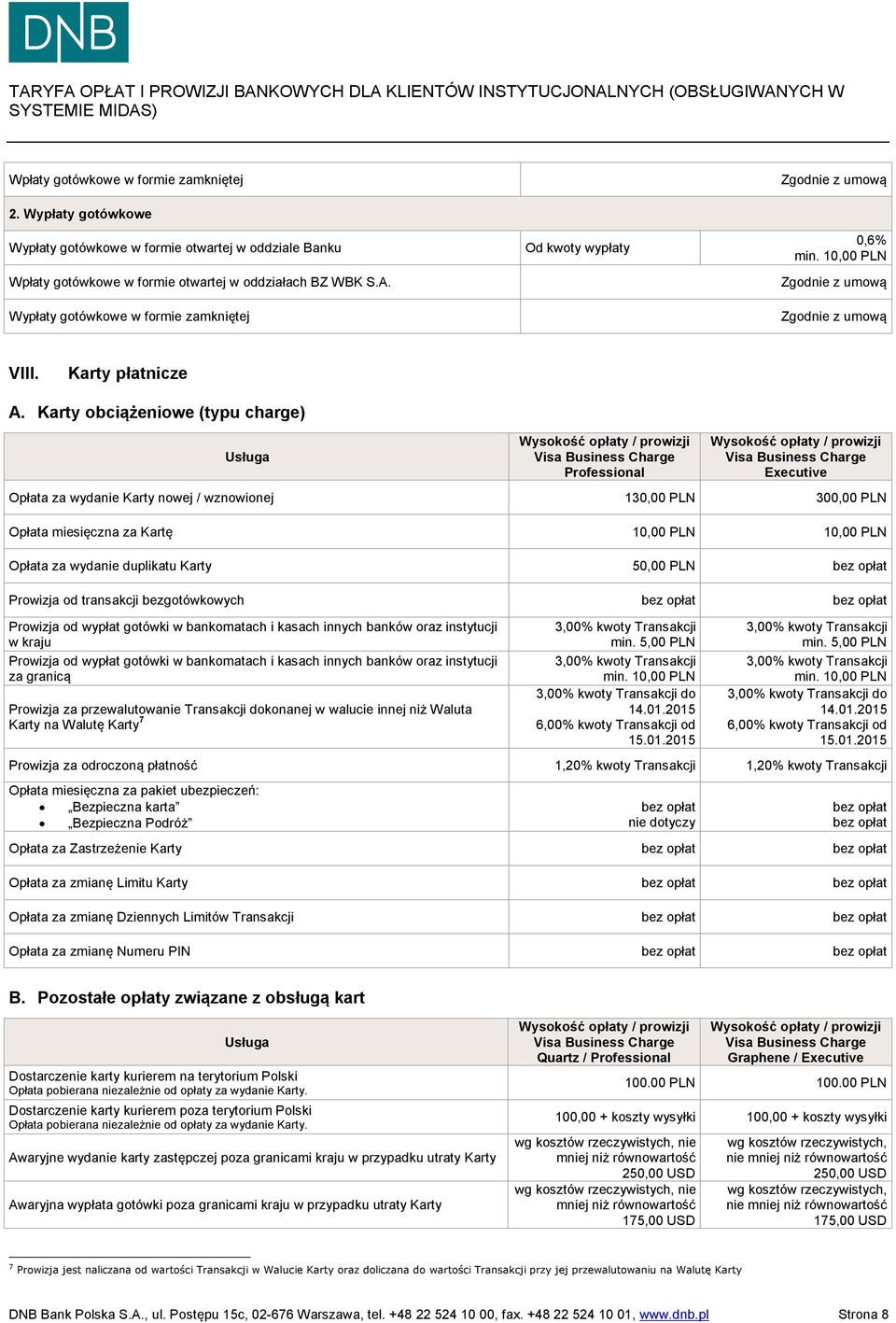 Karty obciążeniowe (typu charge) Usługa Wysokość opłaty / prowizji Visa Business Charge Professional Wysokość opłaty / prowizji Visa Business Charge Executive Opłata za wydanie Karty nowej /