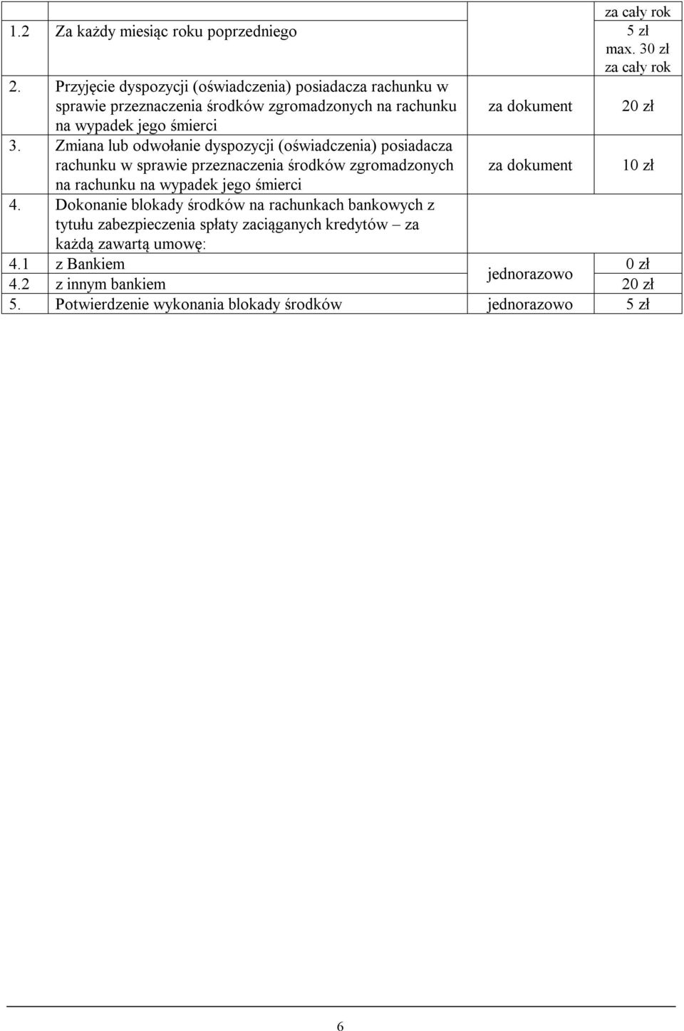 Zmiana lub odwołanie dyspozycji (oświadczenia) posiadacza rachunku w sprawie przeznaczenia środków zgromadzonych za dokument 1 na rachunku na wypadek jego