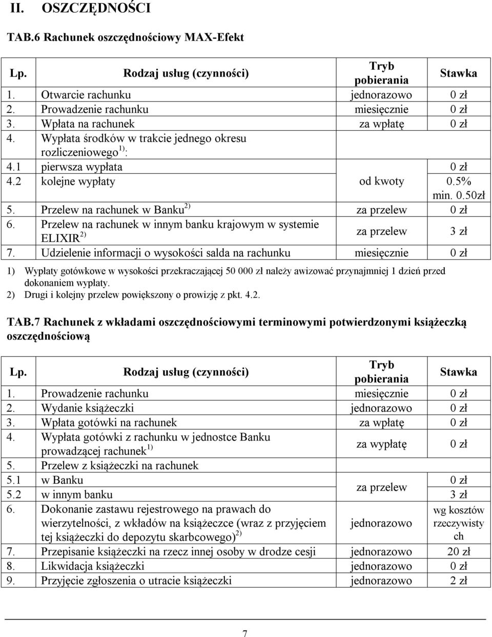 Przelew na rachunek w innym banku krajowym w systemie ELIXIR 2) za przelew 3 zł 7.