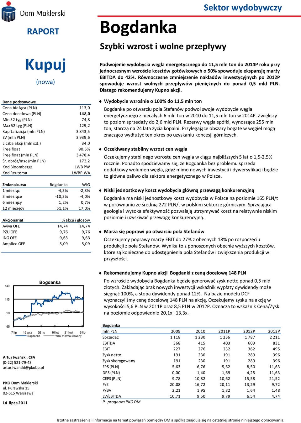 WA Zmiana kursu Bogdanka WIG 1 miesiąc -4,3% -2,8% 3 miesiące -1,3% -4,% 6 miesięcy 1,2%,7% 12 miesięcy 51,1% 17,% Akcjonariat % akcji i głosów Aviva OFE 14,74 14,74 PZU OFE 9,76 9,76 ING OFE 9,63