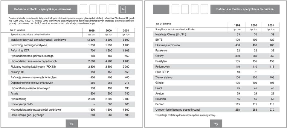 W roku 2002 planowane jest zwiększenie zdolności przerobowych instalacji destylacji atmosferycznej i próżniowej do 16-17,8 mln ton, w zależności od rodzaju przerabianej ropy.